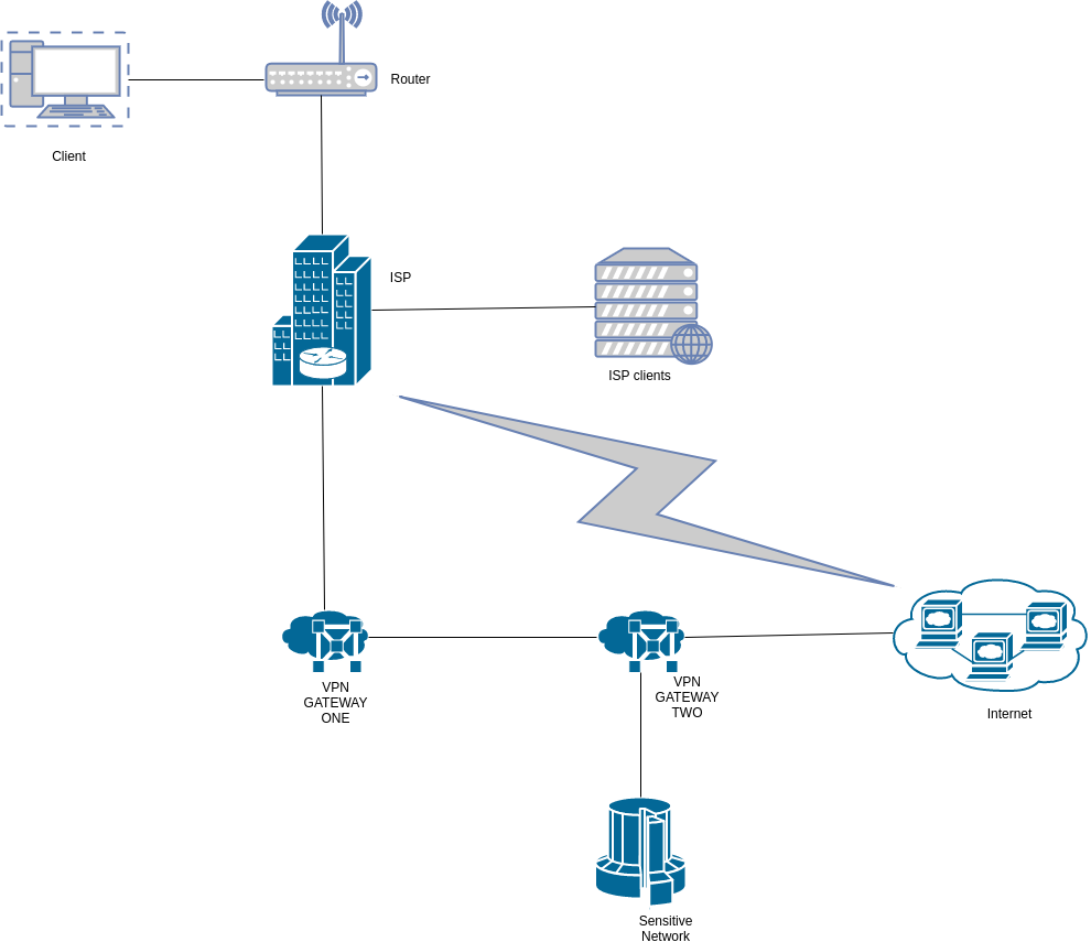 Wireguard vs openvpn. Роутер с WIREGUARD. WIREGUARD VPN. WIREGUARD клиент Gateway. Впн на основе WIREGUARD.